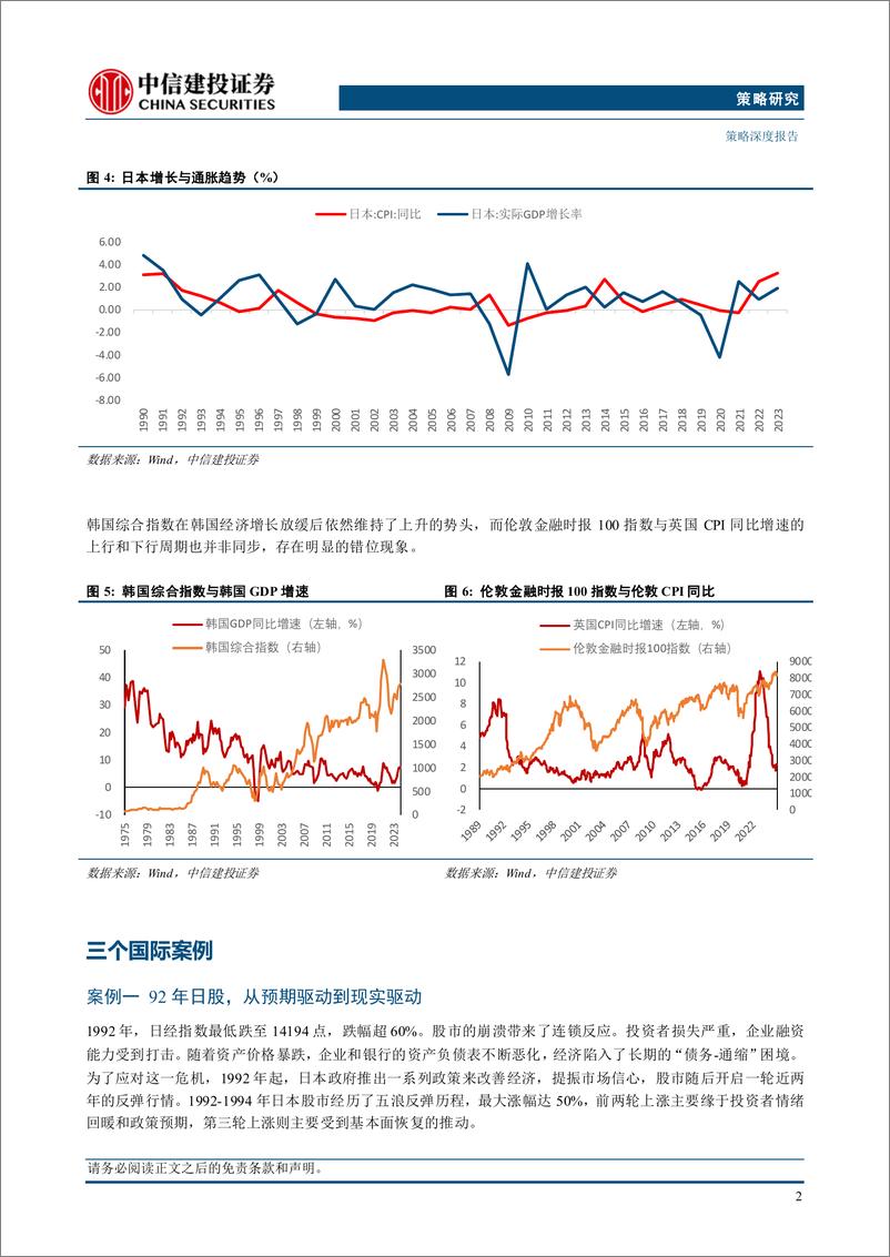 《2025年A股市场投资策略展望：信心重估牛，从“流动性牛”到“基本面牛”-241125-中信建投-41页》 - 第4页预览图