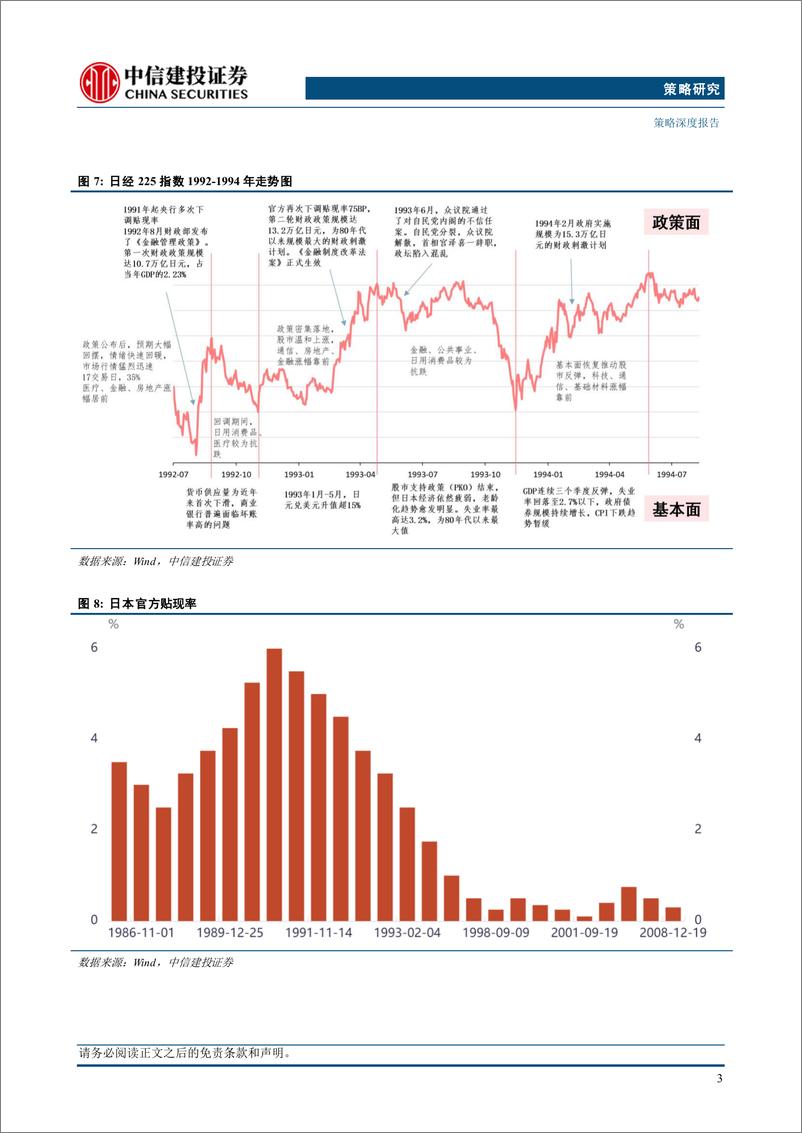 《2025年A股市场投资策略展望：信心重估牛，从“流动性牛”到“基本面牛”-241125-中信建投-41页》 - 第5页预览图