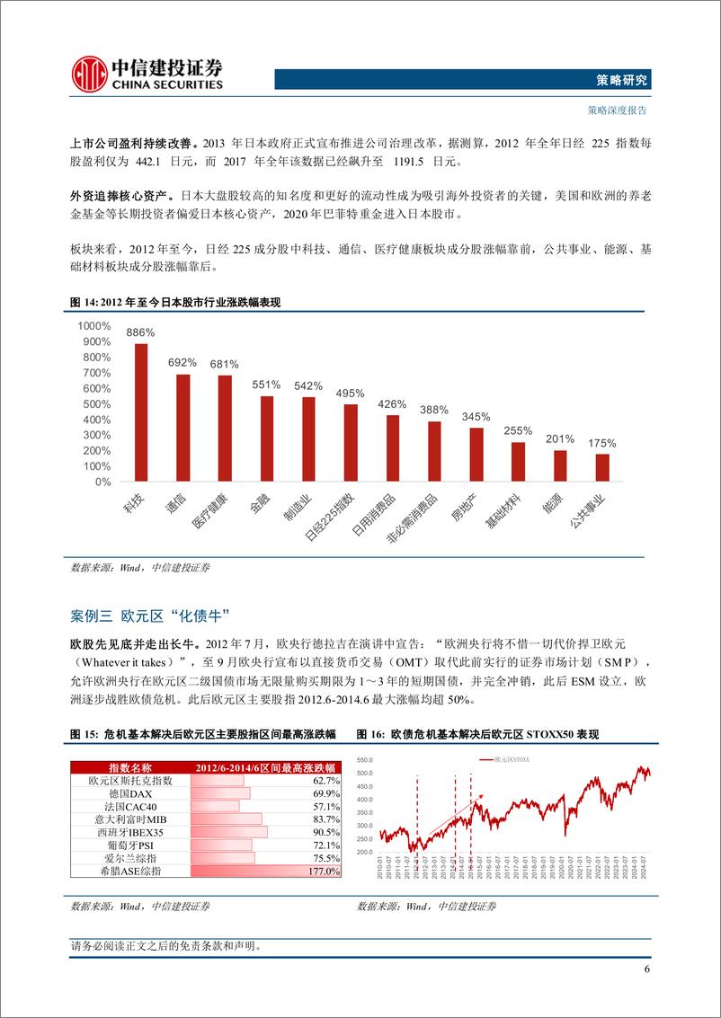 《2025年A股市场投资策略展望：信心重估牛，从“流动性牛”到“基本面牛”-241125-中信建投-41页》 - 第8页预览图