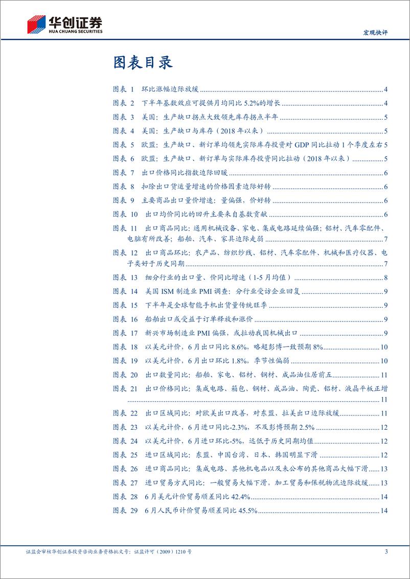 《【宏观快评】6月进出口数据点评：从总体、量价、品类三视角观察下半年出口-240714-华创证券-18页》 - 第3页预览图