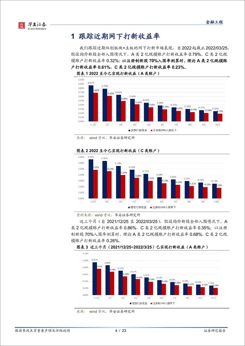 《“打新定期跟踪”系列之六十九：机构精选个股参与打新，定价能力日益突出-20220328-华安证券-23页》 - 第5页预览图