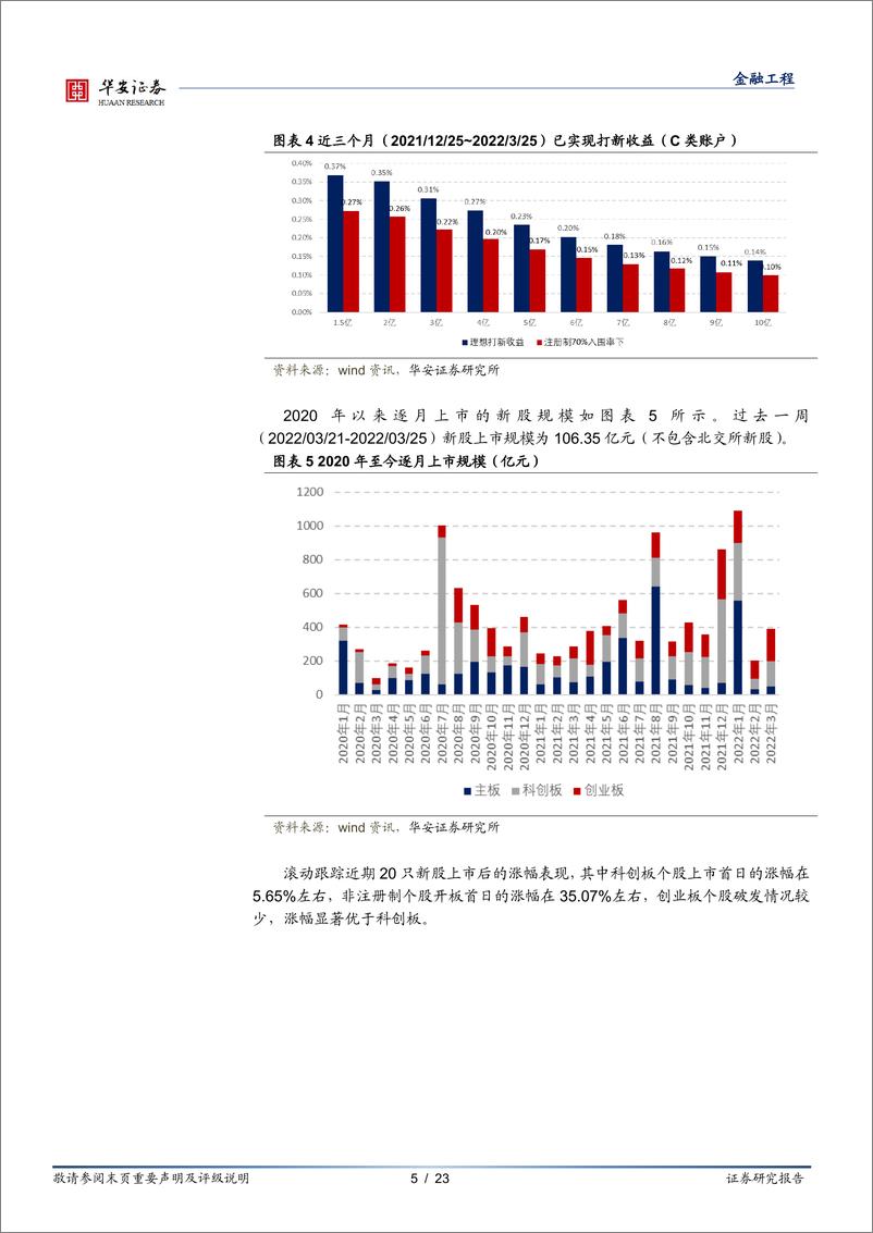 《“打新定期跟踪”系列之六十九：机构精选个股参与打新，定价能力日益突出-20220328-华安证券-23页》 - 第6页预览图