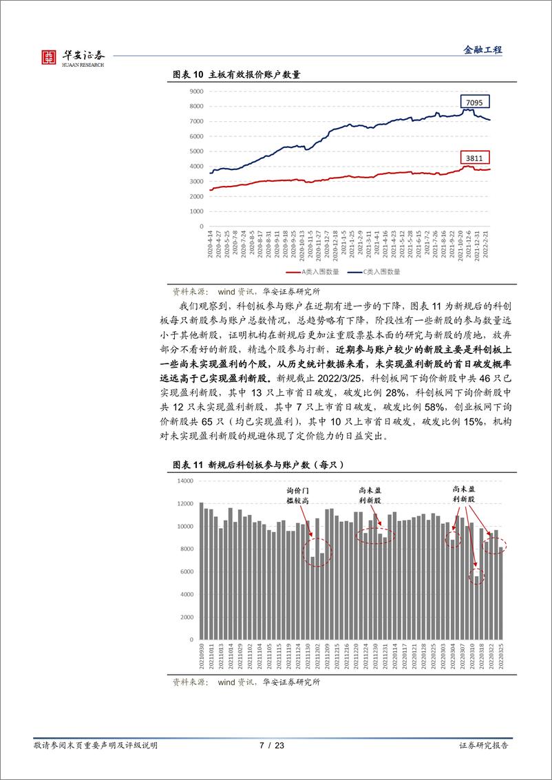 《“打新定期跟踪”系列之六十九：机构精选个股参与打新，定价能力日益突出-20220328-华安证券-23页》 - 第8页预览图