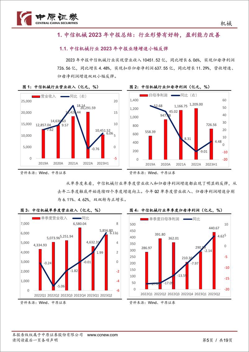 《机械行业2023年中报总结：行业盈利好转，成长与周期共舞-20230905-中原证券-19页》 - 第6页预览图