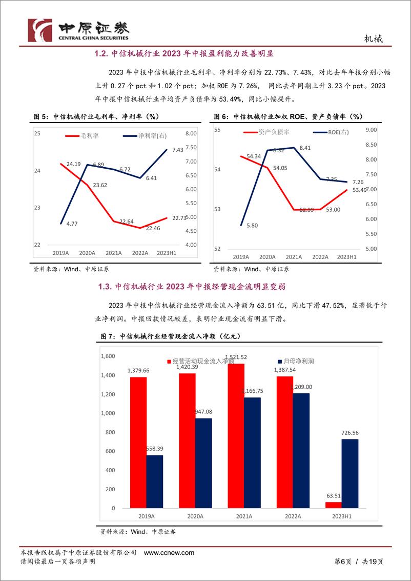 《机械行业2023年中报总结：行业盈利好转，成长与周期共舞-20230905-中原证券-19页》 - 第7页预览图