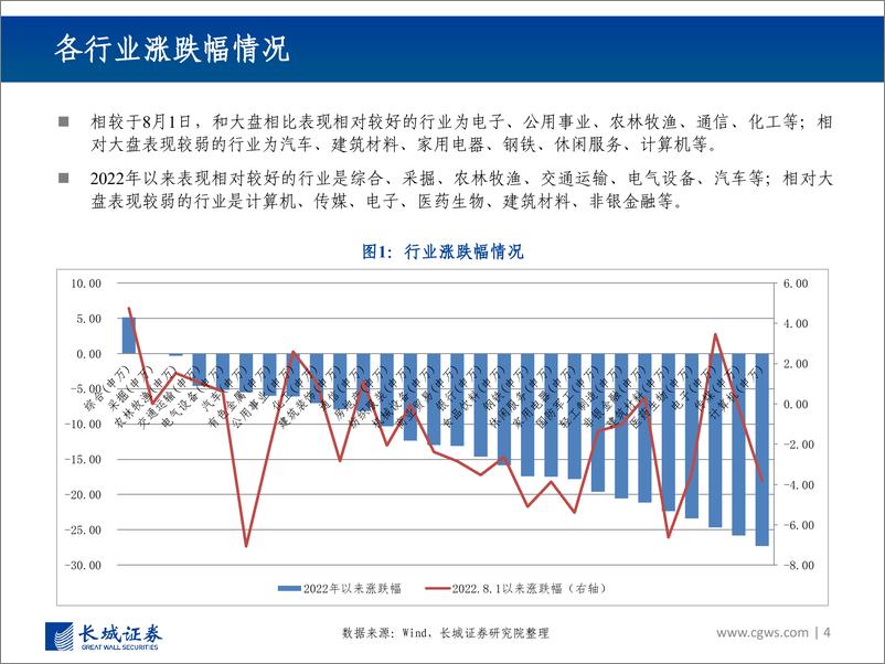 《行业景气跟踪报告（10月）：地产链条边际改善，寻求安全和景气确定性-20221025-长城证券-40页》 - 第5页预览图