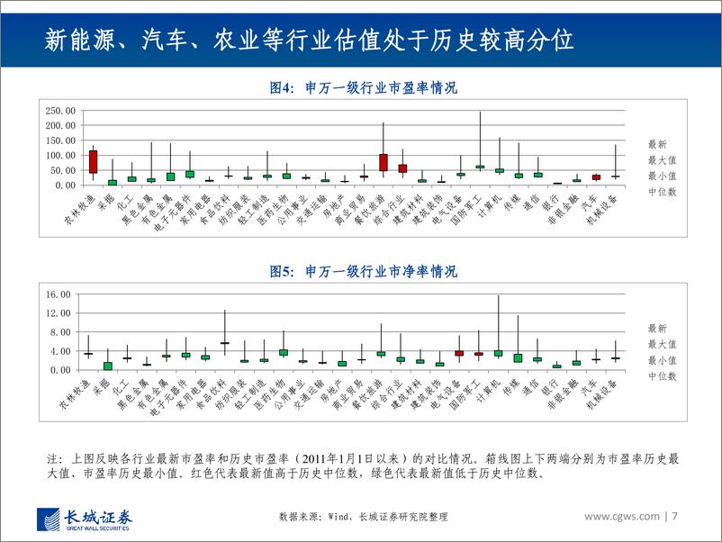 《行业景气跟踪报告（10月）：地产链条边际改善，寻求安全和景气确定性-20221025-长城证券-40页》 - 第8页预览图