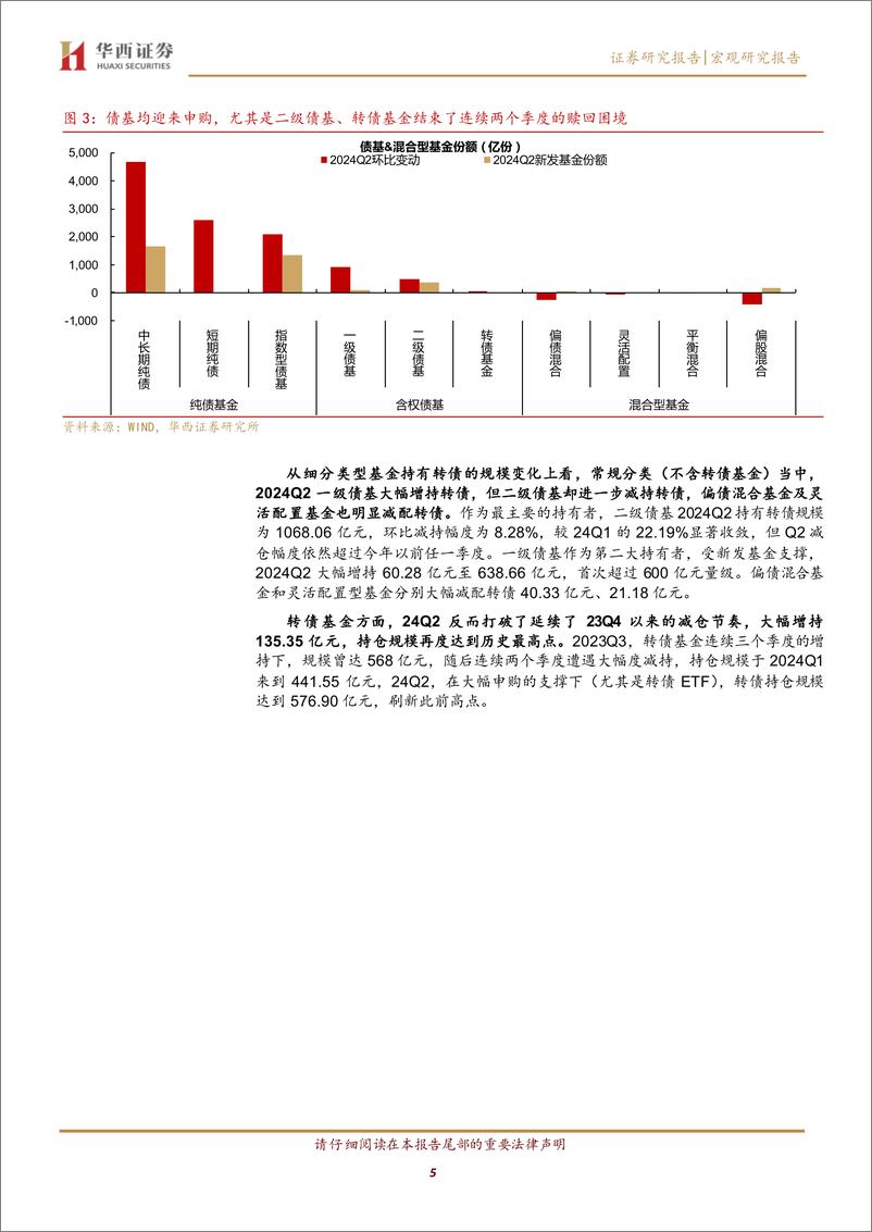 《基金转债持仓：规模与仓位背离-240724-华西证券-20页》 - 第5页预览图