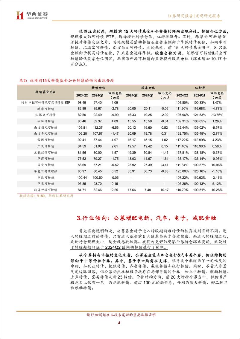 《基金转债持仓：规模与仓位背离-240724-华西证券-20页》 - 第8页预览图