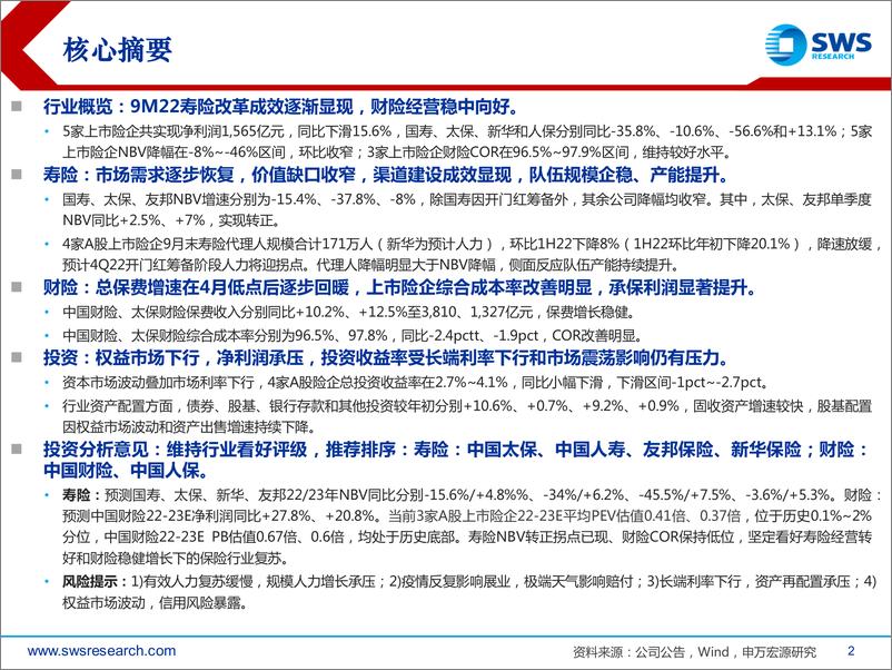 《保险行业2022三季报综述：寿险价值出现拐点，财险承保利润超预期-20221103-申万宏源-32页》 - 第3页预览图