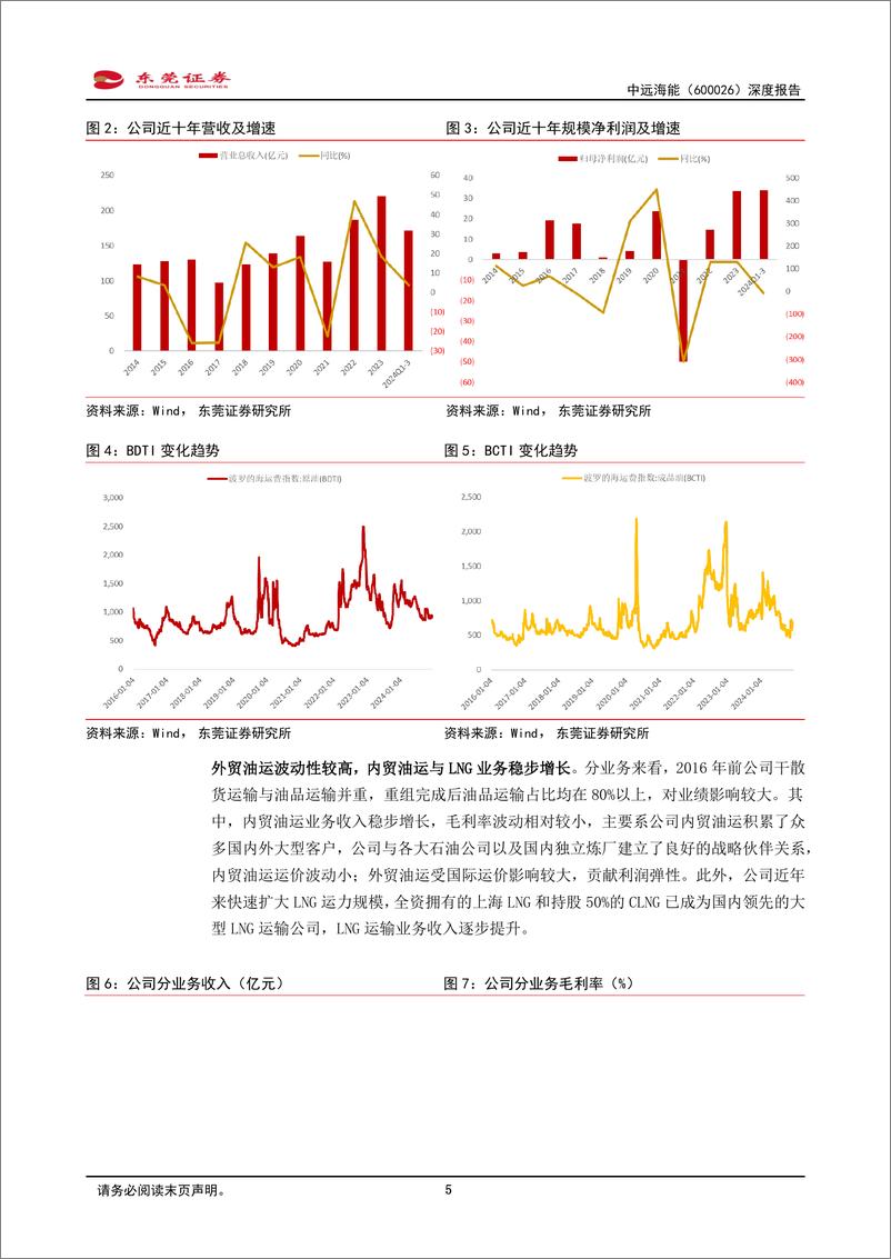 《中远海能(600026)深度报告：业绩弹性大，受益油运高景气-241225-东莞证券-22页》 - 第5页预览图