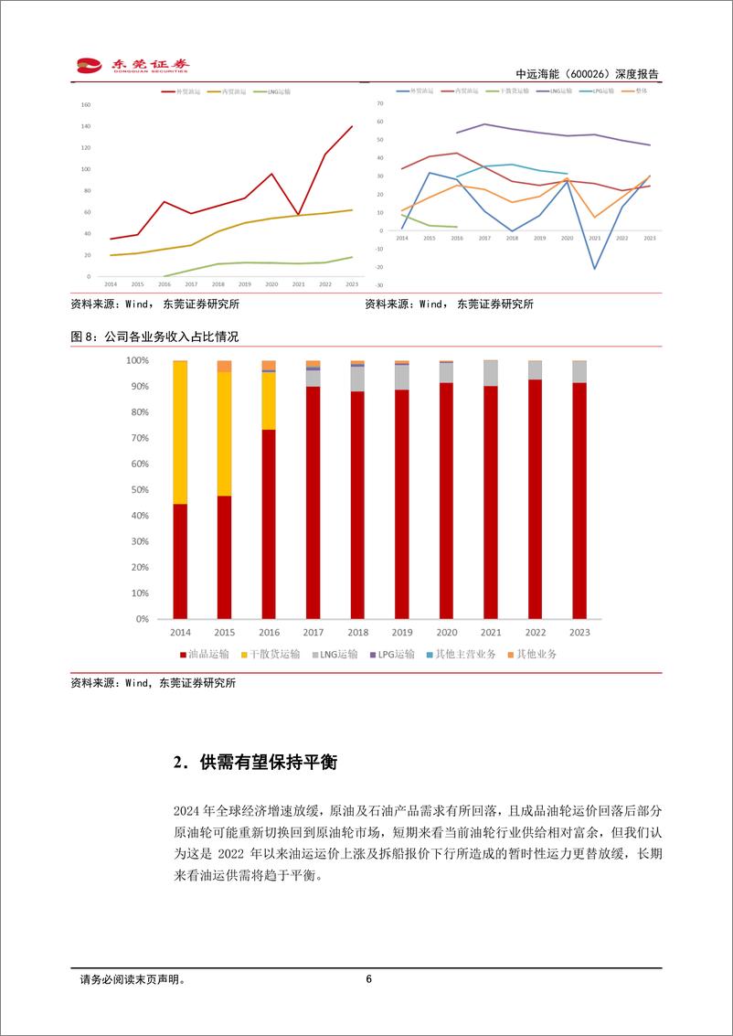 《中远海能(600026)深度报告：业绩弹性大，受益油运高景气-241225-东莞证券-22页》 - 第6页预览图