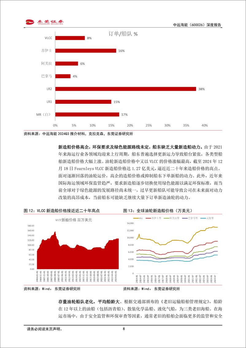 《中远海能(600026)深度报告：业绩弹性大，受益油运高景气-241225-东莞证券-22页》 - 第8页预览图