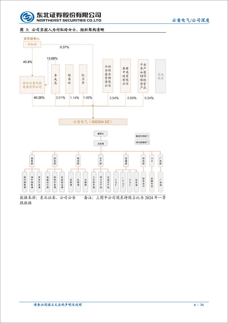 《云意电气(300304)智控龙头国产替代加速，电动智能场景持续拓展-240702-东北证券-34页》 - 第6页预览图