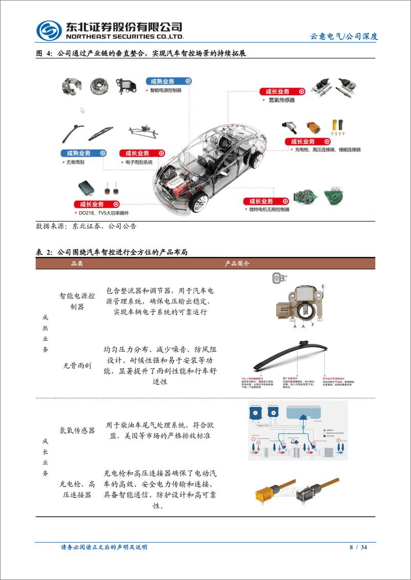 《云意电气(300304)智控龙头国产替代加速，电动智能场景持续拓展-240702-东北证券-34页》 - 第8页预览图