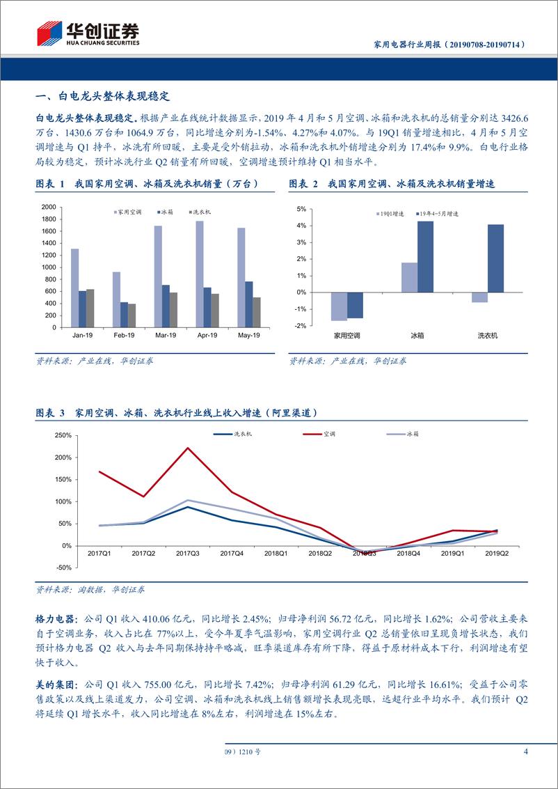 《家电行业2019年中报业绩前瞻：聚焦高确定性以及预期改善品种-20190714-华创证券-11页》 - 第5页预览图