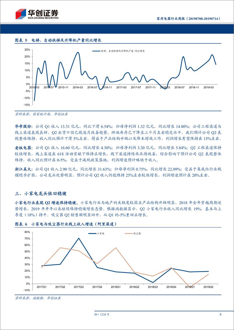 《家电行业2019年中报业绩前瞻：聚焦高确定性以及预期改善品种-20190714-华创证券-11页》 - 第7页预览图