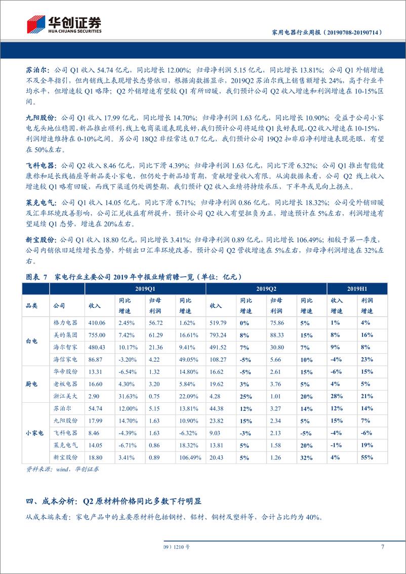 《家电行业2019年中报业绩前瞻：聚焦高确定性以及预期改善品种-20190714-华创证券-11页》 - 第8页预览图