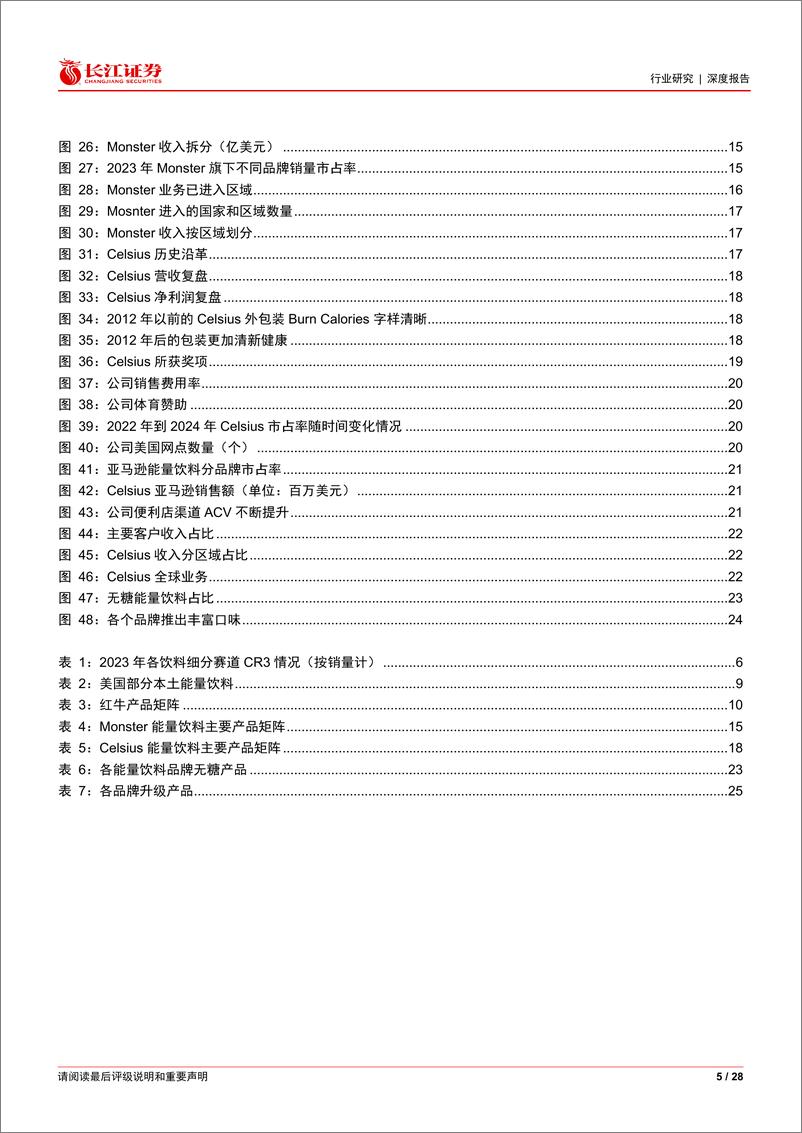 《软饮料行业海外消费品巨头系列：百舸争流，看美国能量饮料往昔今朝-240722-长江证券-28页》 - 第5页预览图