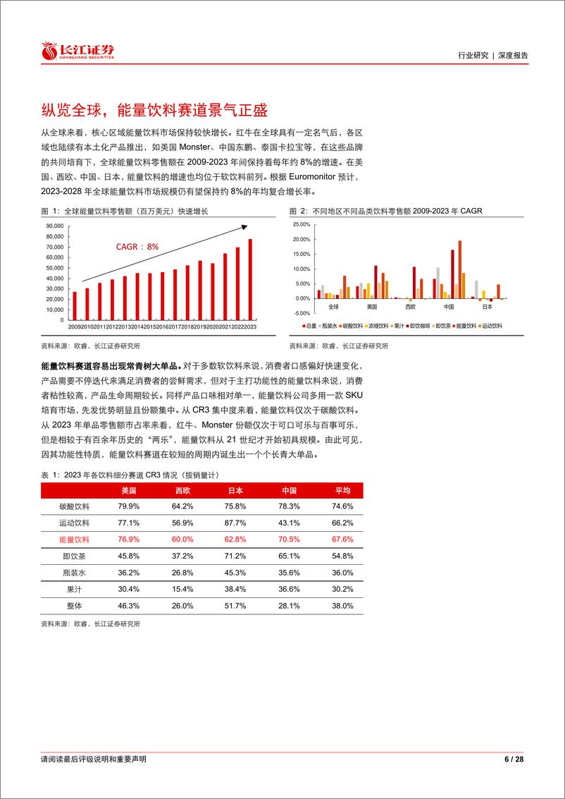 《软饮料行业海外消费品巨头系列：百舸争流，看美国能量饮料往昔今朝-240722-长江证券-28页》 - 第6页预览图