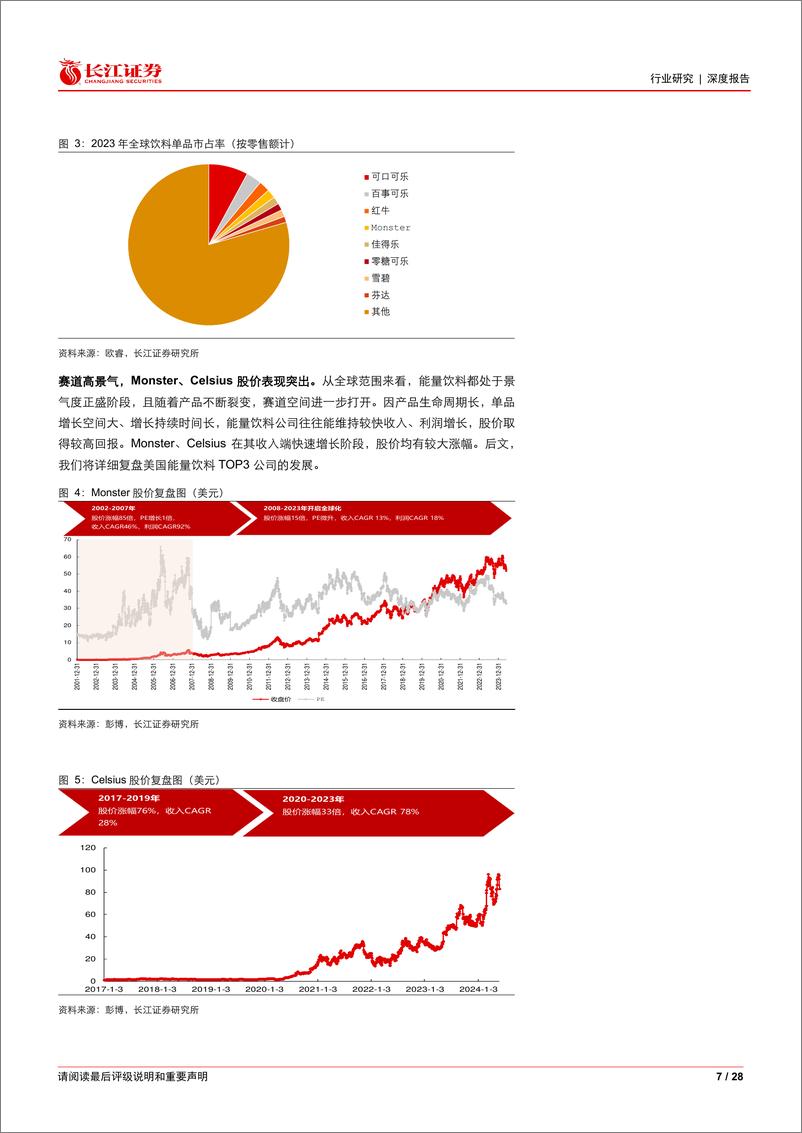 《软饮料行业海外消费品巨头系列：百舸争流，看美国能量饮料往昔今朝-240722-长江证券-28页》 - 第7页预览图