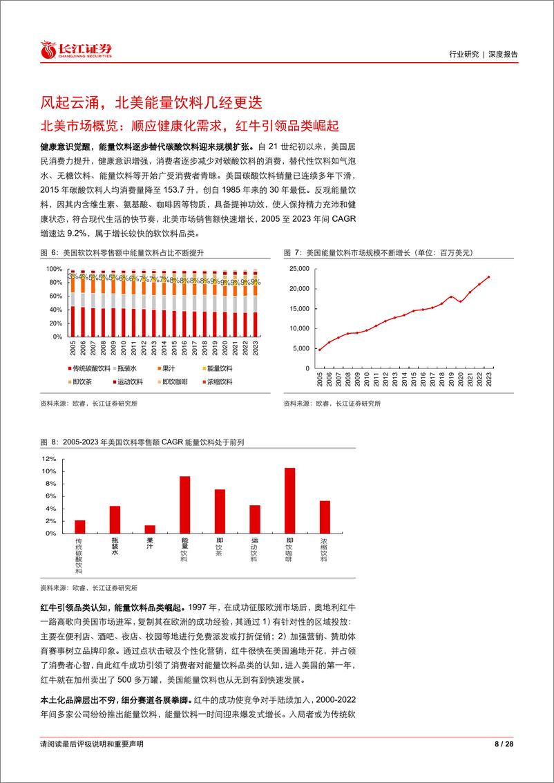 《软饮料行业海外消费品巨头系列：百舸争流，看美国能量饮料往昔今朝-240722-长江证券-28页》 - 第8页预览图