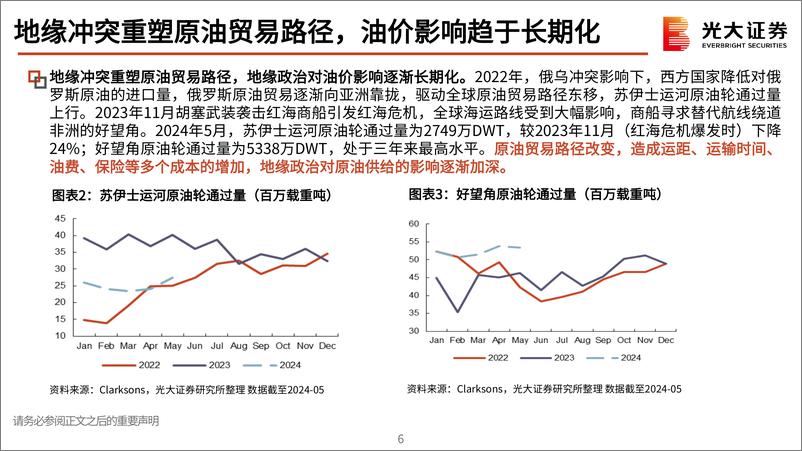 《石油化工行业2024年度中期投资策略：重视高股息主线持续性，关注顺周期复苏节奏-240802-光大证券-76页》 - 第6页预览图