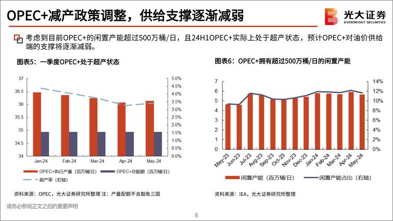 《石油化工行业2024年度中期投资策略：重视高股息主线持续性，关注顺周期复苏节奏-240802-光大证券-76页》 - 第8页预览图