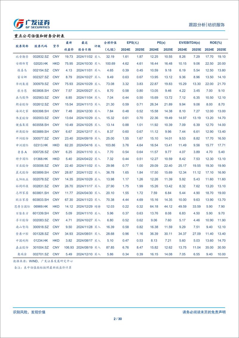 《纺织服饰行业：纺织服装与轻工行业数据周报-250106-广发证券-30页》 - 第2页预览图