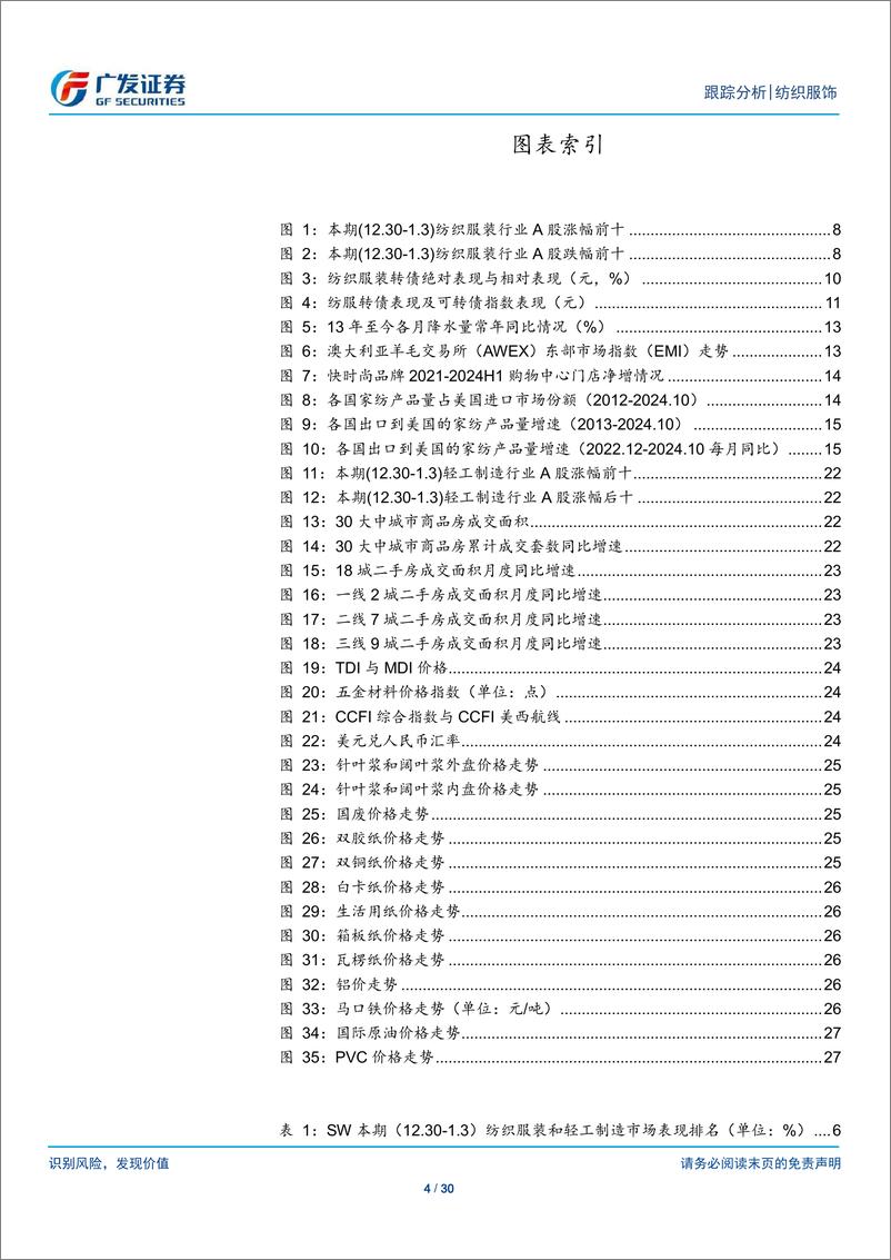 《纺织服饰行业：纺织服装与轻工行业数据周报-250106-广发证券-30页》 - 第4页预览图