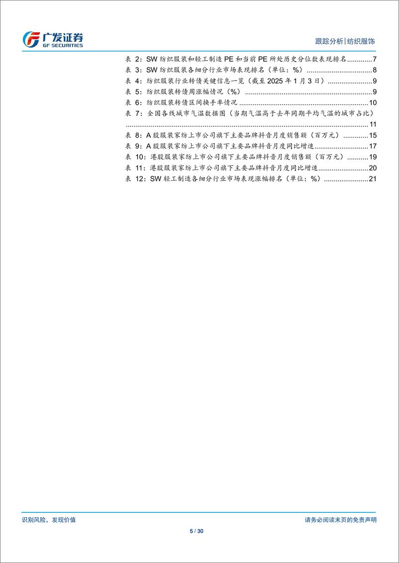 《纺织服饰行业：纺织服装与轻工行业数据周报-250106-广发证券-30页》 - 第5页预览图