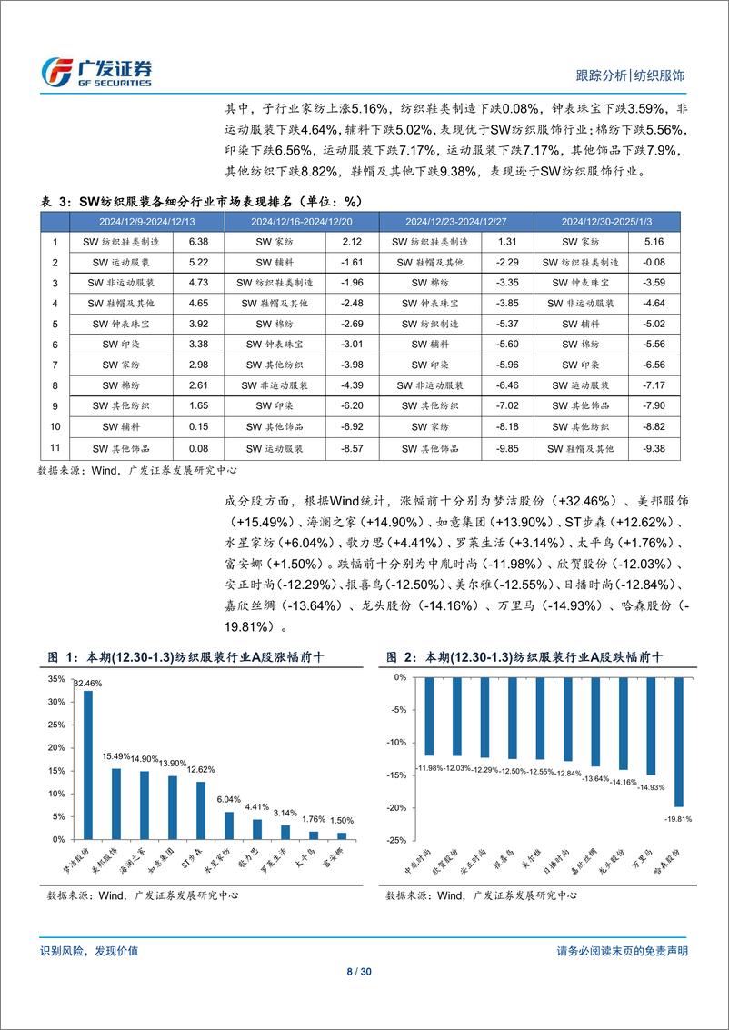 《纺织服饰行业：纺织服装与轻工行业数据周报-250106-广发证券-30页》 - 第8页预览图