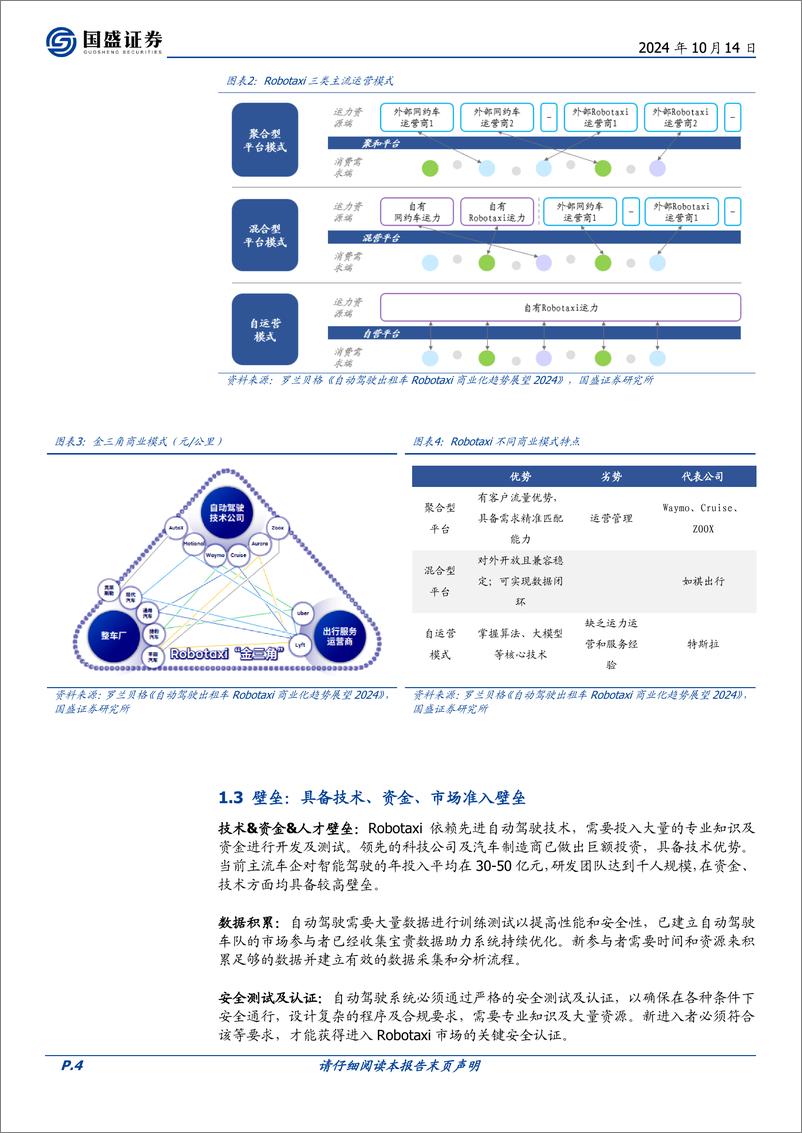 《汽车行业专题研究Robotaxi：特斯拉重磅发布，智能驾驶产业提速-241014-国盛证券-16页》 - 第4页预览图