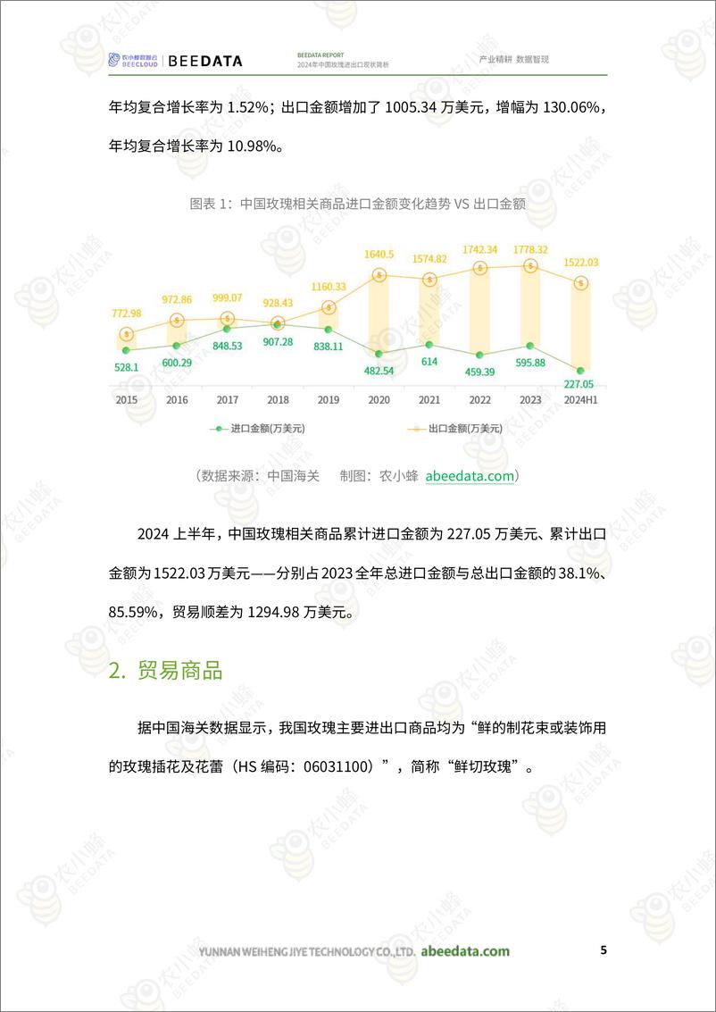 《农小蜂-2024年中国玫瑰进出口现状简析》 - 第7页预览图