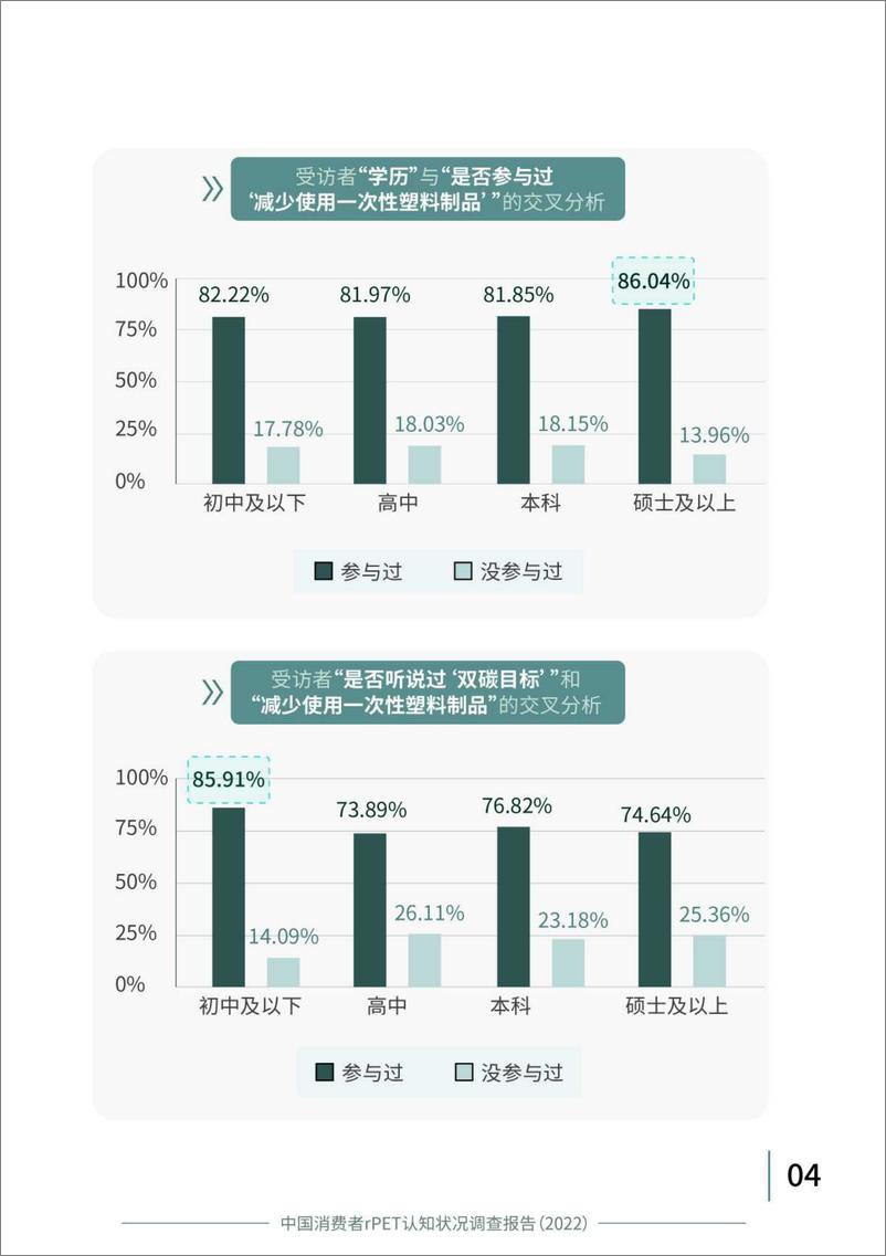 《中国消费者rPET认知状况调查报告（2022）-22页》 - 第8页预览图