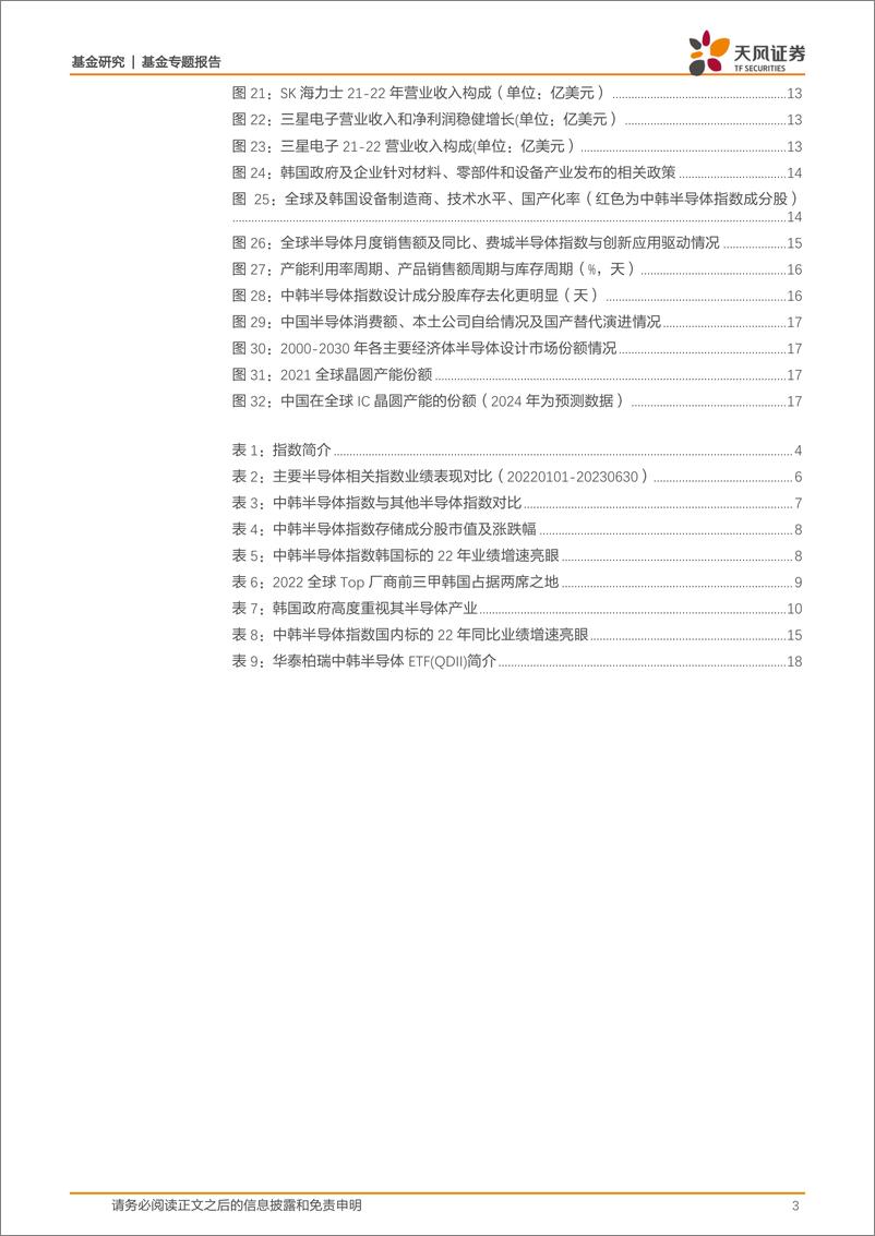 《基金研究：大国崛起之重器，中韩半导体有望掘金-20230707-天风证券-19页》 - 第4页预览图