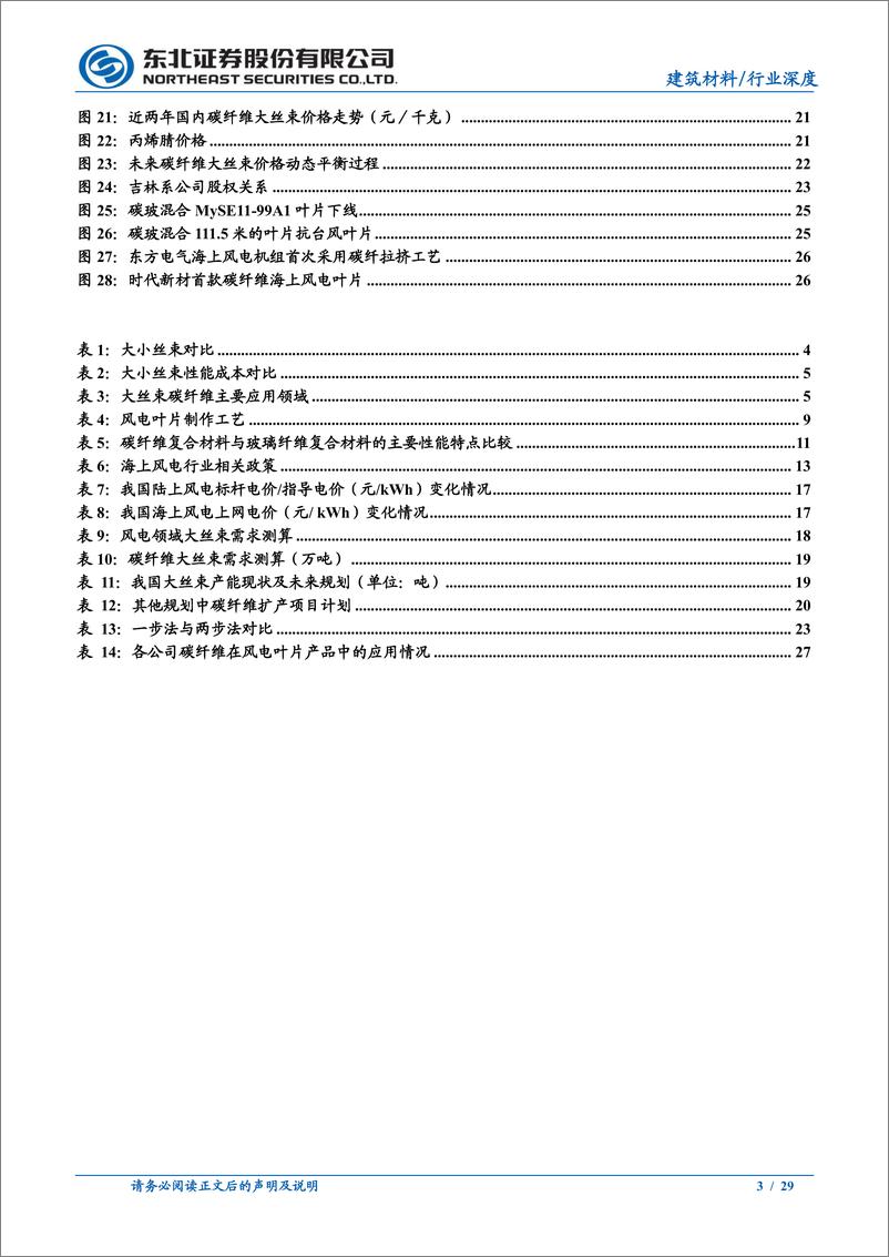 《建筑材料、碳纤维行业深度报告大丝束供需研判：风电叶片提振需求，动态平衡产业快速增长-20230105-东北证券-29页》 - 第3页预览图