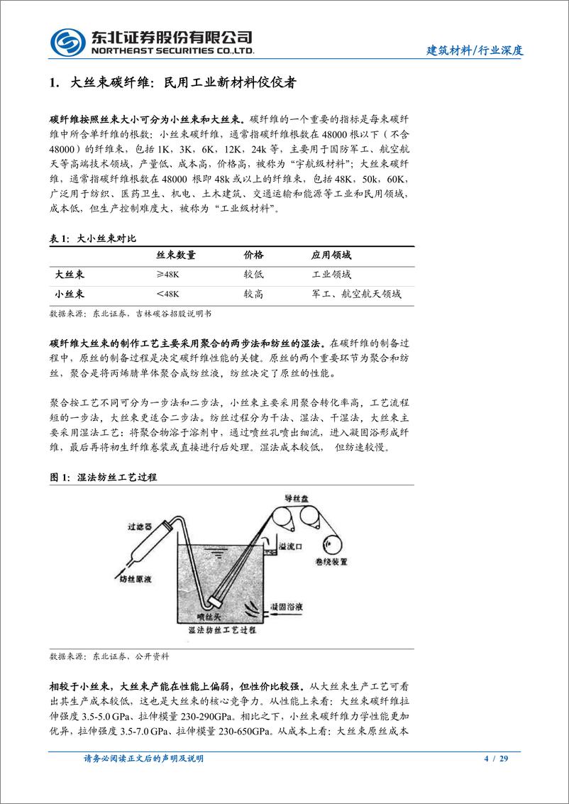 《建筑材料、碳纤维行业深度报告大丝束供需研判：风电叶片提振需求，动态平衡产业快速增长-20230105-东北证券-29页》 - 第4页预览图