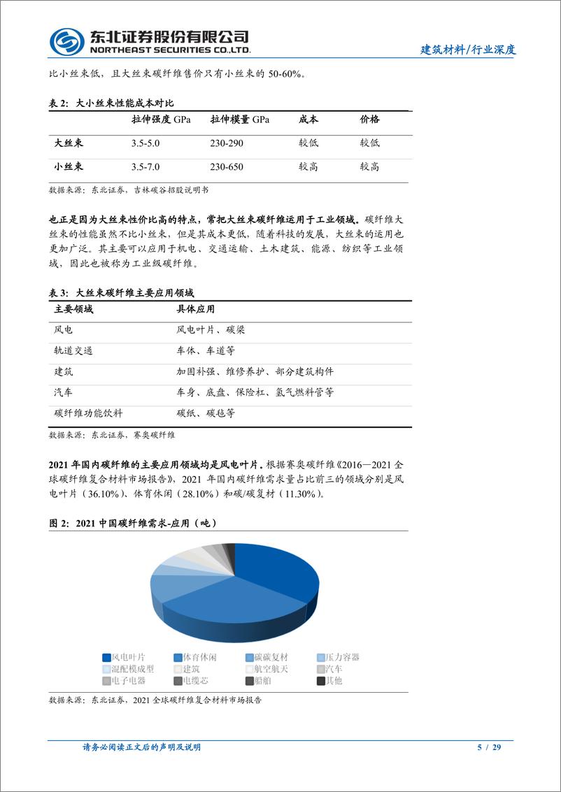 《建筑材料、碳纤维行业深度报告大丝束供需研判：风电叶片提振需求，动态平衡产业快速增长-20230105-东北证券-29页》 - 第5页预览图