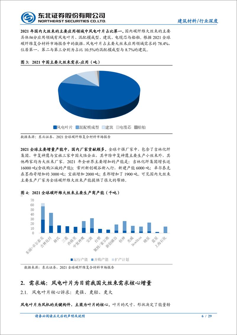 《建筑材料、碳纤维行业深度报告大丝束供需研判：风电叶片提振需求，动态平衡产业快速增长-20230105-东北证券-29页》 - 第6页预览图