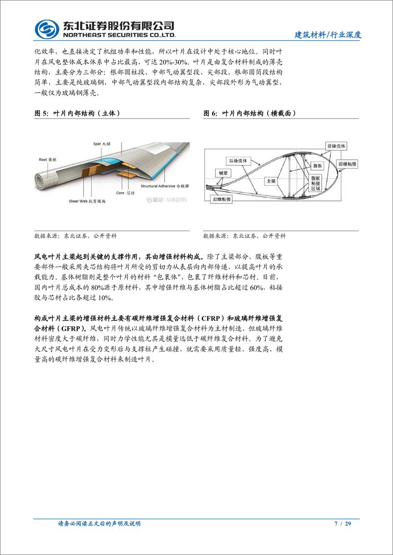 《建筑材料、碳纤维行业深度报告大丝束供需研判：风电叶片提振需求，动态平衡产业快速增长-20230105-东北证券-29页》 - 第7页预览图