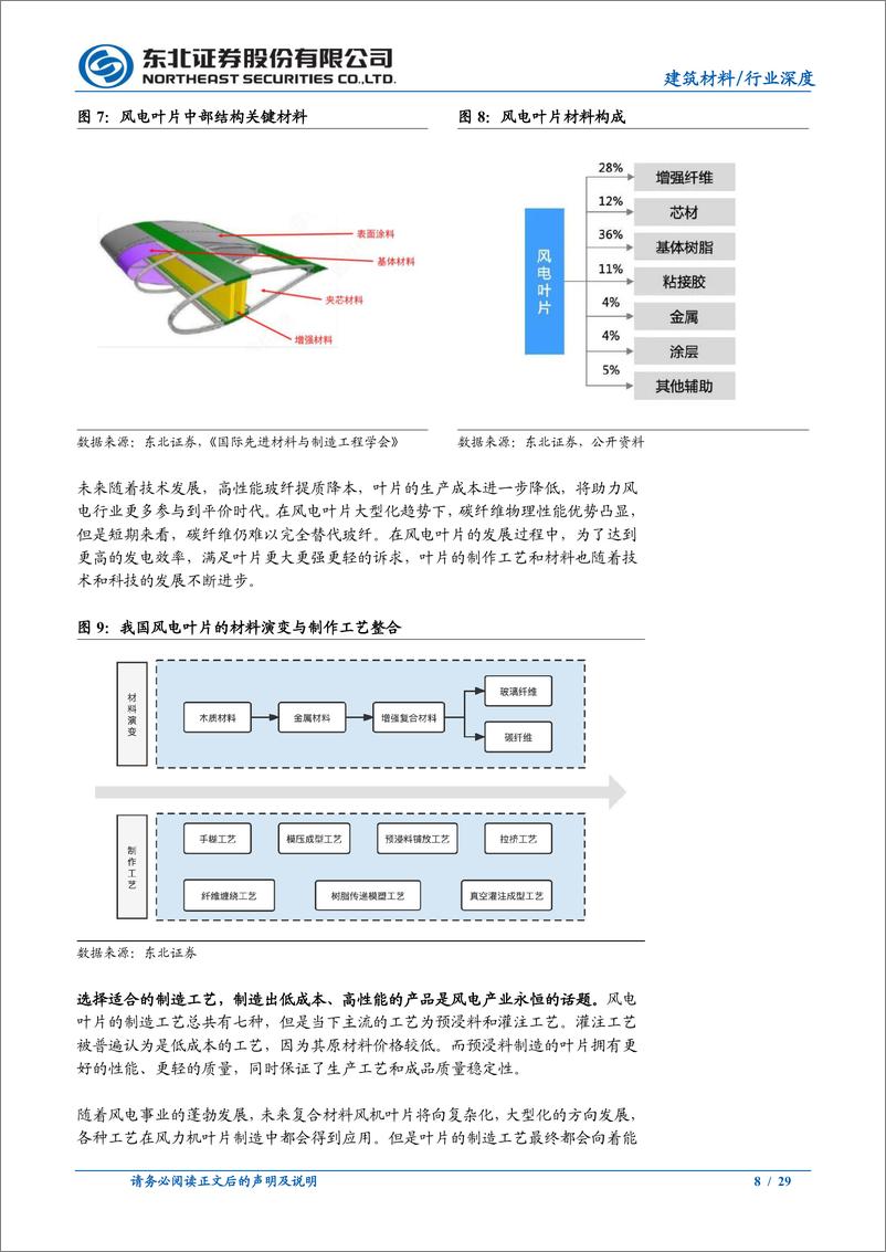 《建筑材料、碳纤维行业深度报告大丝束供需研判：风电叶片提振需求，动态平衡产业快速增长-20230105-东北证券-29页》 - 第8页预览图