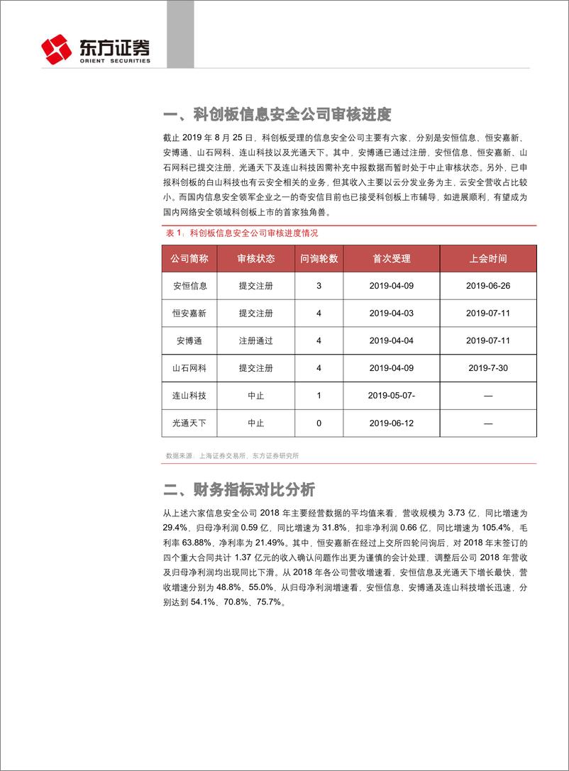 《计算机行业：科创板受理信息安全公司一览-20190825-东方证券-22页》 - 第6页预览图