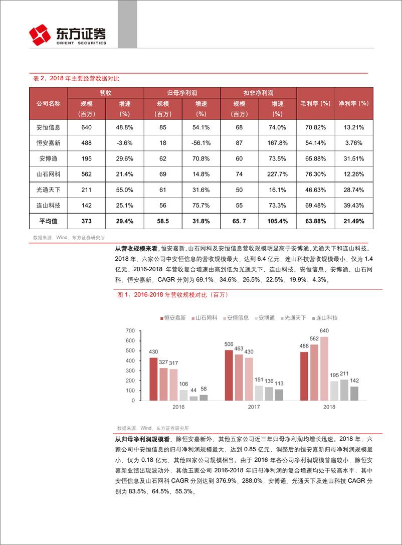 《计算机行业：科创板受理信息安全公司一览-20190825-东方证券-22页》 - 第7页预览图