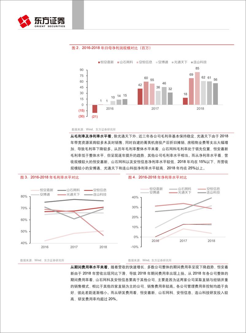 《计算机行业：科创板受理信息安全公司一览-20190825-东方证券-22页》 - 第8页预览图