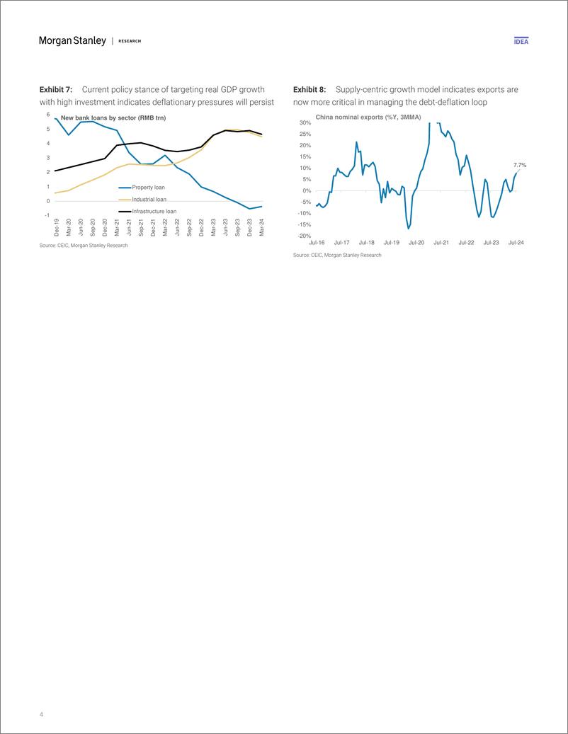 《Morgan Stanley Fixed-Asia Economics The Viewpoint All About the US-110146627》 - 第4页预览图