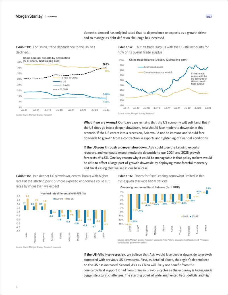 《Morgan Stanley Fixed-Asia Economics The Viewpoint All About the US-110146627》 - 第6页预览图