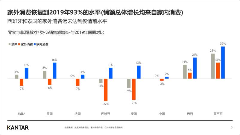 《2022年全球零食与非酒精饮料市场家外消费指南-11页》 - 第4页预览图