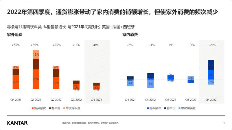 《2022年全球零食与非酒精饮料市场家外消费指南-11页》 - 第5页预览图