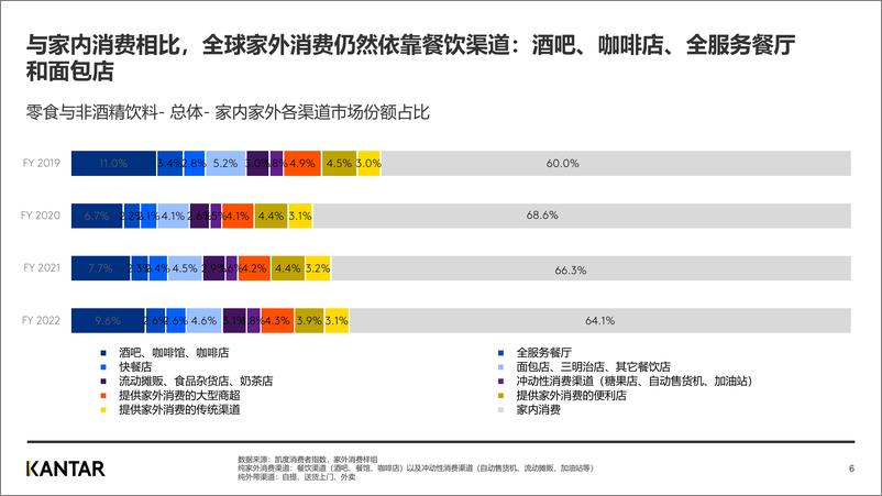 《2022年全球零食与非酒精饮料市场家外消费指南-11页》 - 第7页预览图